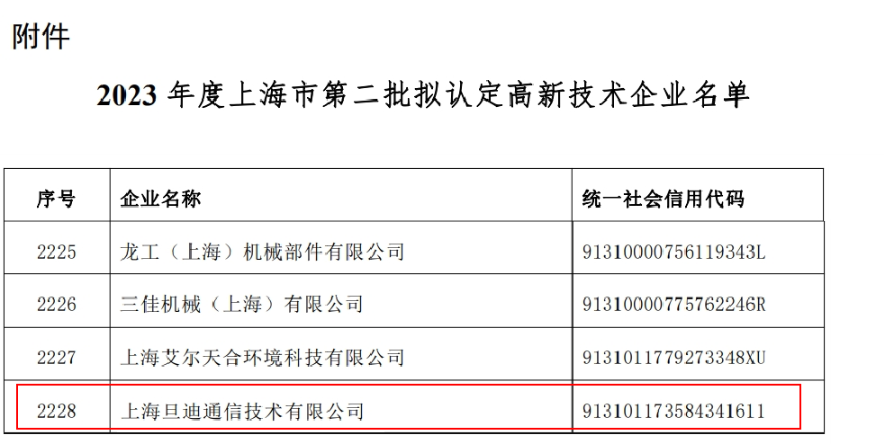 喜訊！上海旦迪通信獲得2023年度上海市高新技術(shù)企業(yè)復(fù)審認(rèn)定”